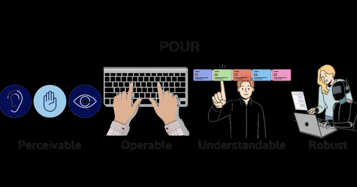 Illustrations to describe the POUR principles include an illustration of icons for the senses to represent perceivable content, an image of a person typing on a keyboard for operable navigation, a man pointing at website elements for understandable content, and an illustration of a woman with a robot at a laptop for robust compatibility with assistive technologies.